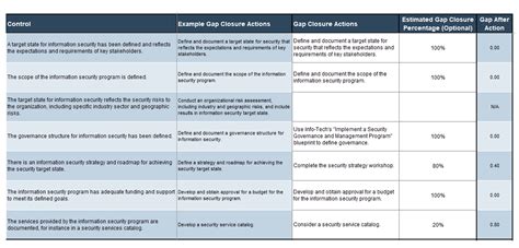 Build an IT Information Security Strategy | Info-Tec... (2022)