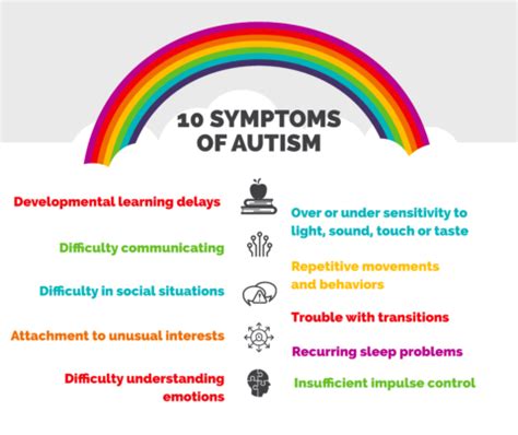 What are the 10 Most Common Signs of Autism Spectrum Disorder (ASD)?