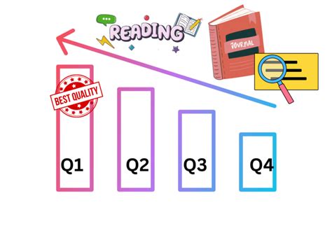 Unlocking the Mystery of Journal Rankings(Q1,Q2,Q3,Q4)