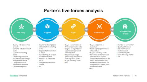 Porter's 5 Forces Presentation PPT Slide - Download Now | HiSlide