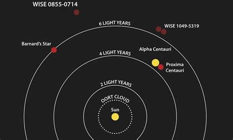 Alpha Centauri | Science Amino