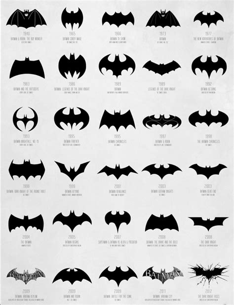 Visual : Batman Logo Evolution - Infographic.tv - Number one ...