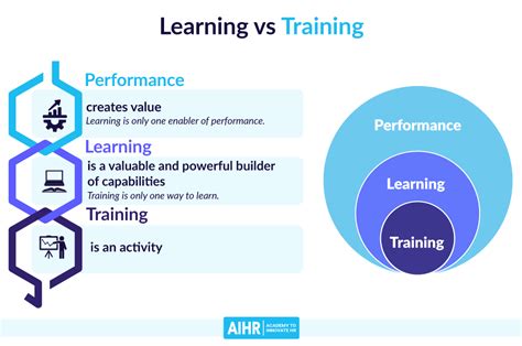 Learning vs Training: What’s the Difference and Why Should You Know