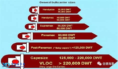 【收藏】船舶类型，详细介绍，图文并茂_信德海事网-专业海事信息咨询服务平台