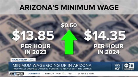 Minimum wage goes up in Arizona again in 2024