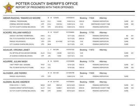 POTTER COUNTY SHERIFF'S OFFICE