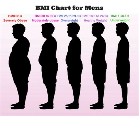 How To Calculate Bmi In Seconds Tech Dragon 1935 | The Best Porn Website