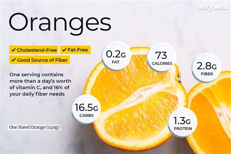 1 Orange Vitamin C: Giá Trị Dinh Dưỡng và Lợi Ích Cho Sức Khỏe