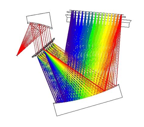 Spectrometer Platforms - Ibsen Photonics