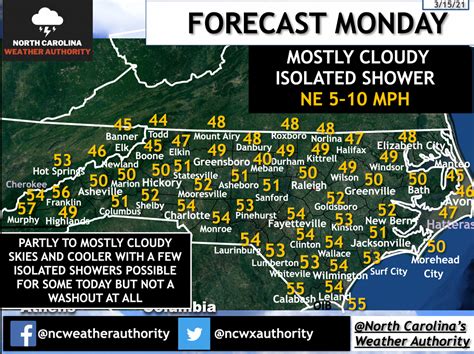 Home | North Carolina's Weather Authority