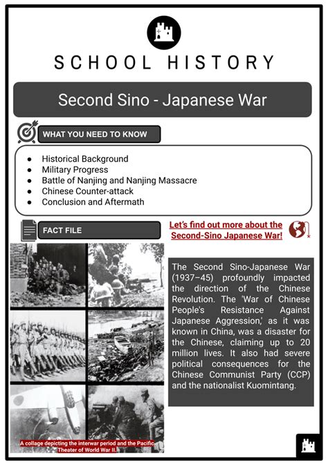 Second Sino Japanese War Battles