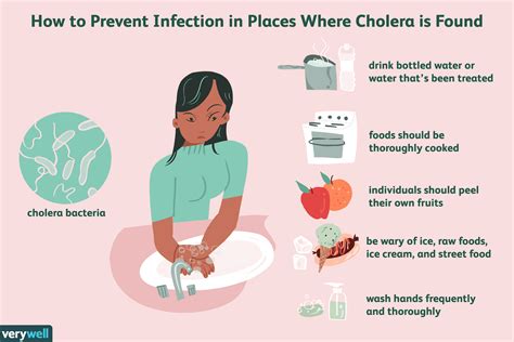 cholera symptoms and treatment