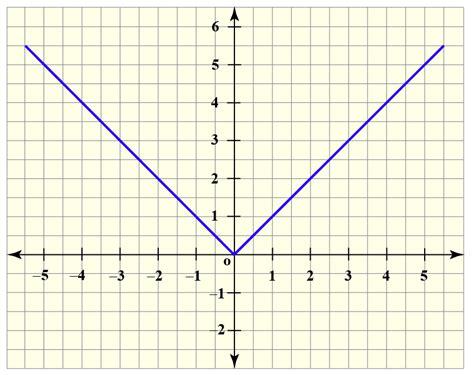 Describe the Translation in Each Function - Skye-has-Zavala