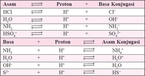 Contoh Soal Asam Basa - Bakti Soal