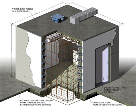 Pin on Safe Rooms in Homes from Global Habitat Resources