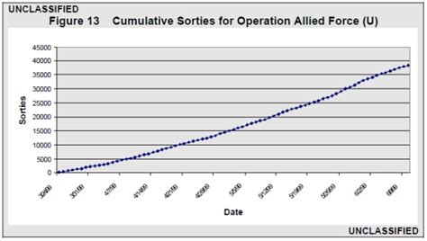 Operation Allied Force