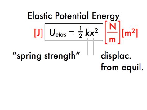 P-dog's blog: boring but important: Physics presentation: energy