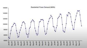 Autoregressive (AR) Models Python Examples: Time-series Forecasting - Analytics Yogi