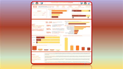 Ujjwal Sharma's Data Analytics Project | Maven Analytics