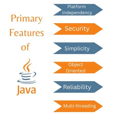 Features of Java Programming Language - Logicmojo