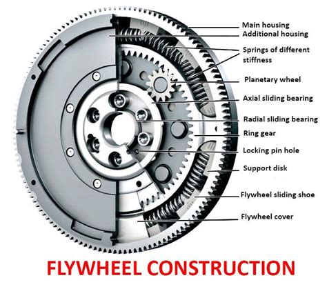 Flywheel construction