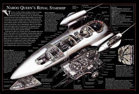 1125x2436 resolution | Naboo Queen's Royal Starship box, Cross Section, naboo queen's royal ...