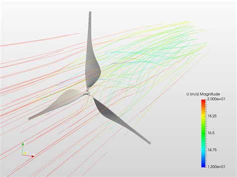 Wind turbine blade design calculations ~ Renewable energy