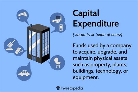 Capital Expenditure Capex Definition Formula And Examples | Hot Sex Picture