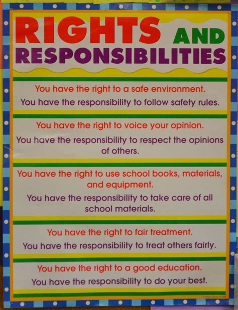 Rights And Responsibilities Poster