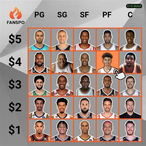 Spurs all time team, who do you got? : r/NBASpurs