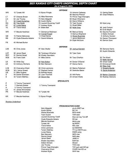 Chiefs Depth Chart 2021