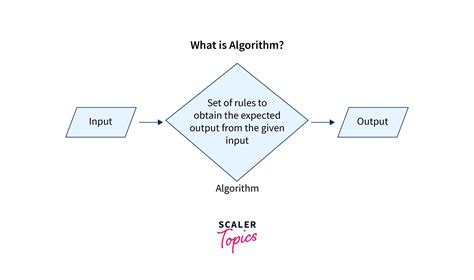 Lesson 4: Recap And Algorithm Examples Computing Learner, 46% OFF