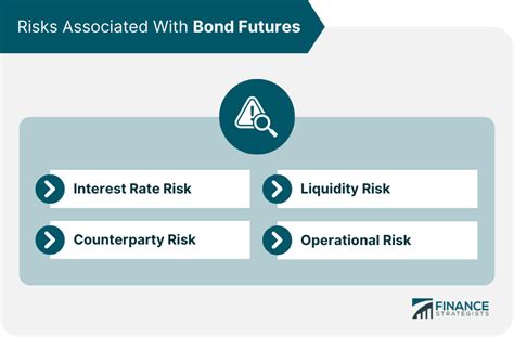 Bond Futures | Definition, Trading, Strategies, & Risks