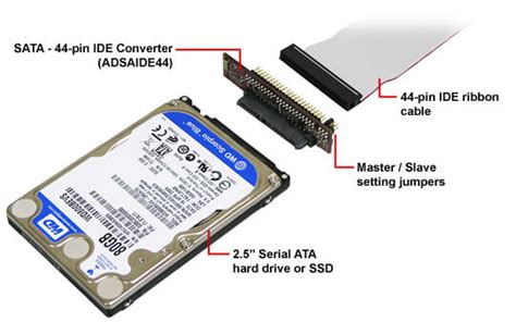 Addonics Converter / Adapter-SATA to 44-Pin IDE Converter (model ...