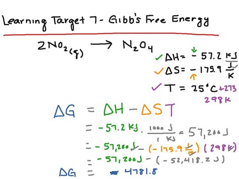 ShowMe - Gibbs Free Energy