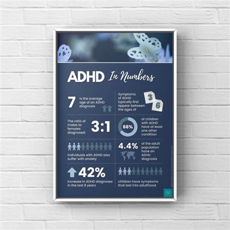 ADHD Infographic Poster | A2 Size Print | Coco & Bella