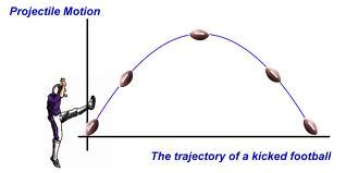 Math and Physics Review of Football | Free Homework Help