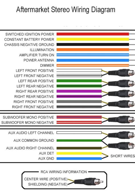 Pioneer Car Stereo Wiring Color Codes