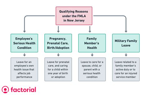 Family and Medical Leave Act New Jersey: How Does It Work?