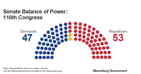 Trump Re-Election Struggles Threaten Republican Senate Majority ...