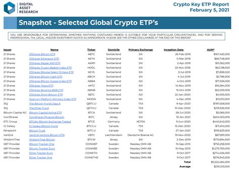 February 2021 ETP Snapshot - Digital Asset Research