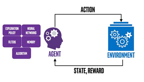 Reinforcement Learning, Part 1: A Brief Introduction | by dan lee | AI³ | Theory, Practice ...