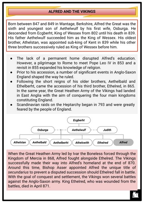 Alfred the Great | Life, Vikings, Rule | History Worksheets