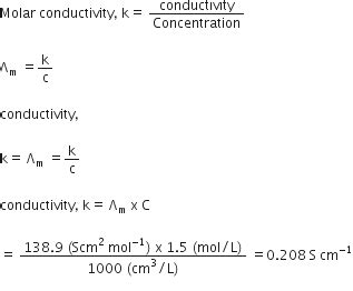 The molar conductivity of a 1.5 M solution of an electrolyte is