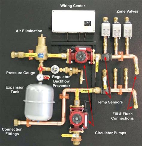 Baseboard: Basic System Components Flushing Hot Water Baseboard Antifreeze Heatin… | Floor ...