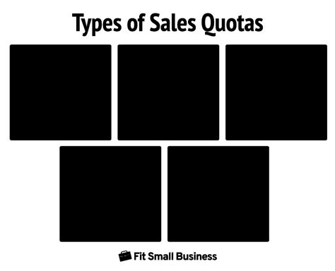 How to Set a Sales Quota in 6 Steps (+ Examples)