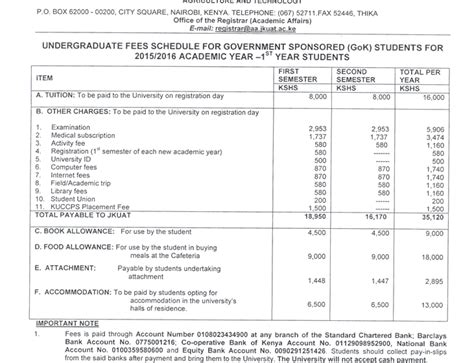 JKUAT Courses 2018 – Fixus Jobs