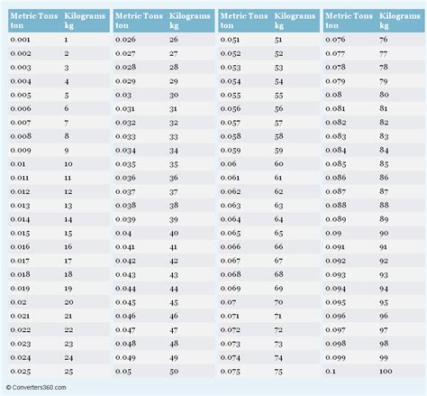 Conversion Chart Meters To Centimeters 40 Inches Is How Many