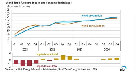 Oil Price Forecast 2024 - Ashil Calypso