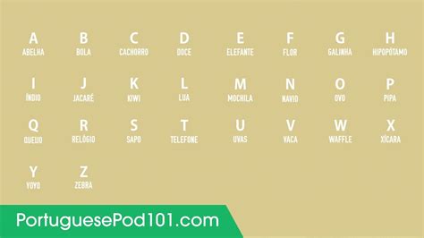 Phonetic Alphabet Portuguese : Portuguese Spelling Using Greek Alphabet ...